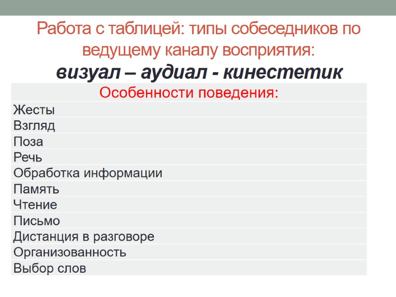 Работа с таблицей: типы собеседников по ведущему каналу восприятия:  визуал – аудиал -